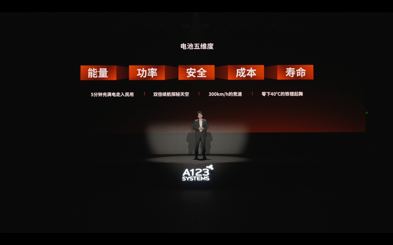 萬(wàn)向一二三的技術(shù)突圍：5分鐘滿(mǎn)充，三新品齊發(fā)