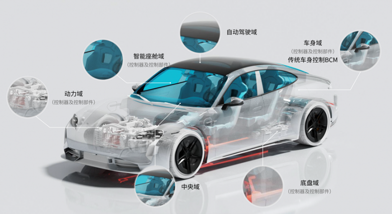 智造范式革命，新能源汽車(chē)全產(chǎn)業(yè)鏈技術(shù)耦合重塑百年生產(chǎn)邏輯